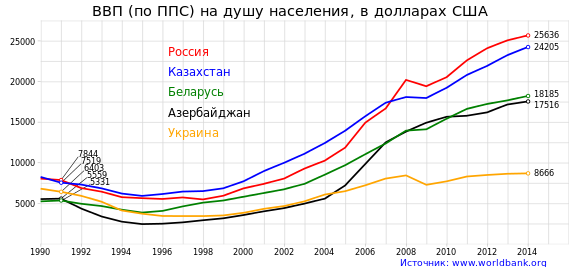 Доход, который обеспечивает современная система управления