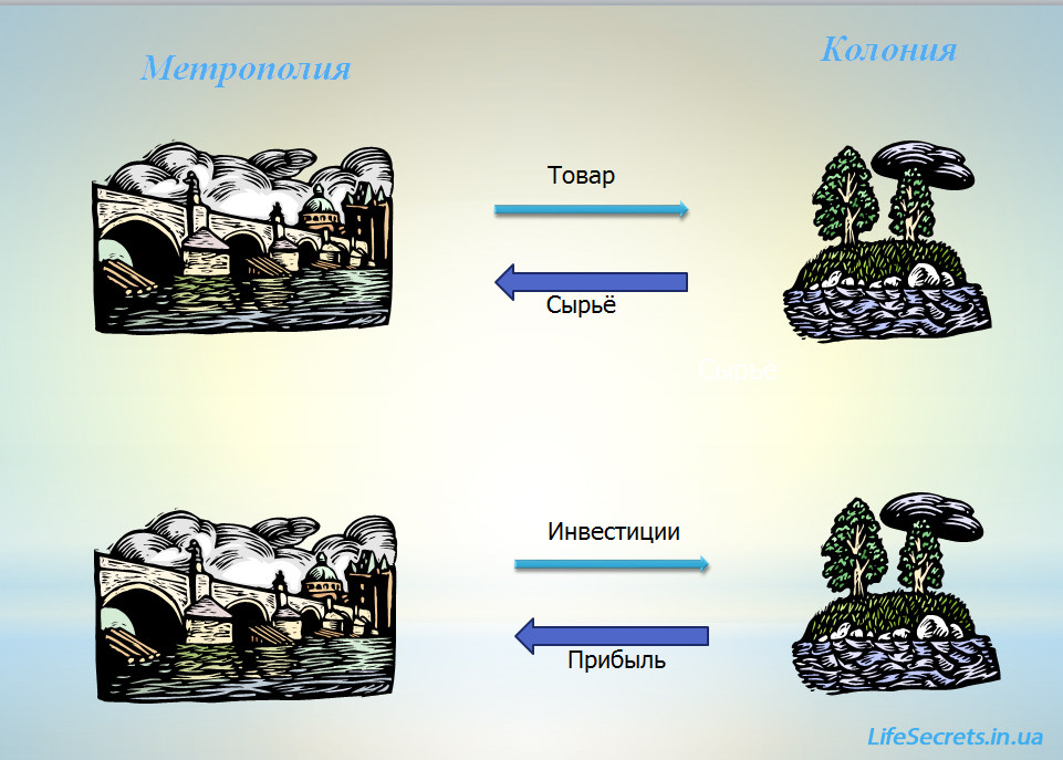 Евросоюз и Украина